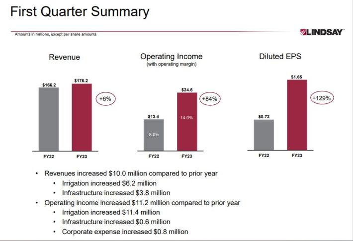 The Kenyan Wallstreet