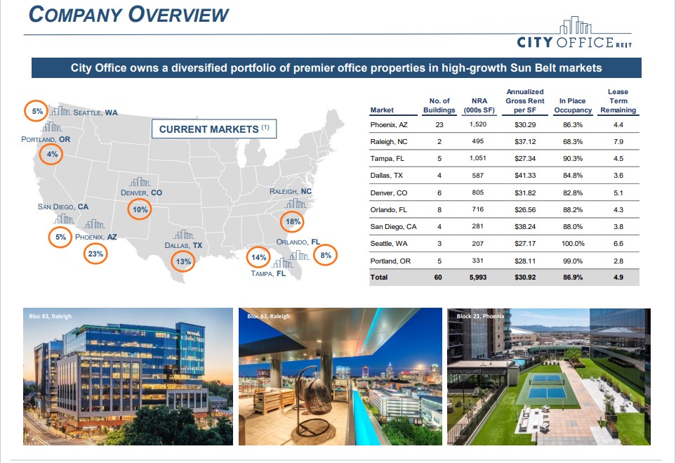 The Kenyan Wallstreet