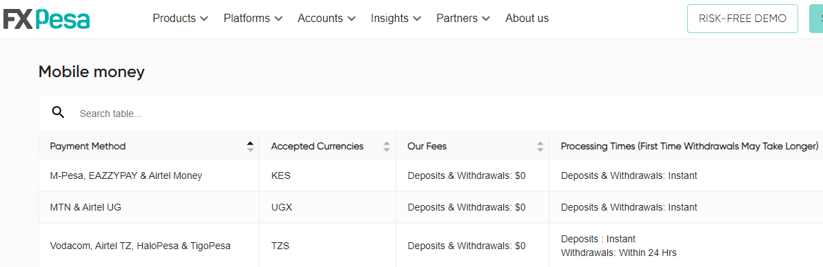 The Kenyan Wallstreet