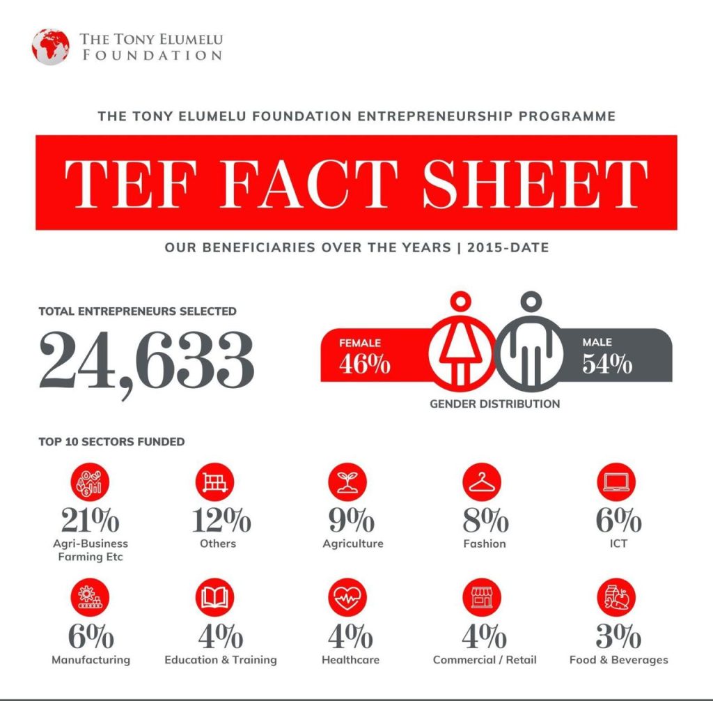 The Kenyan Wallstreet