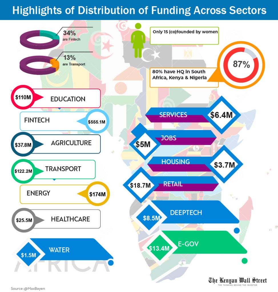The Kenyan Wallstreet
