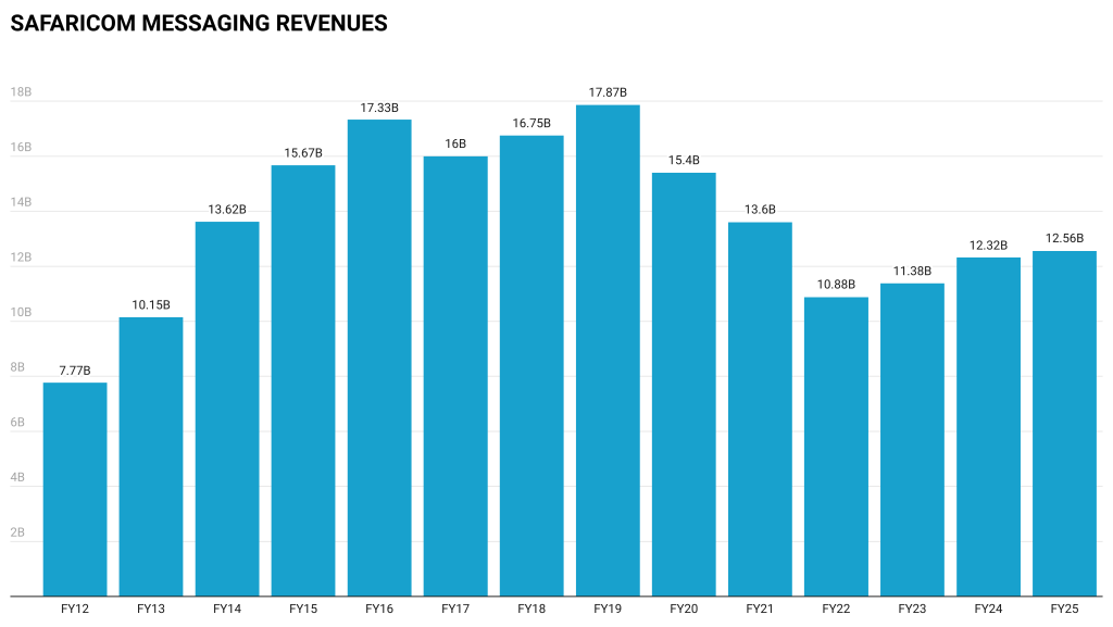 The Kenyan Wallstreet