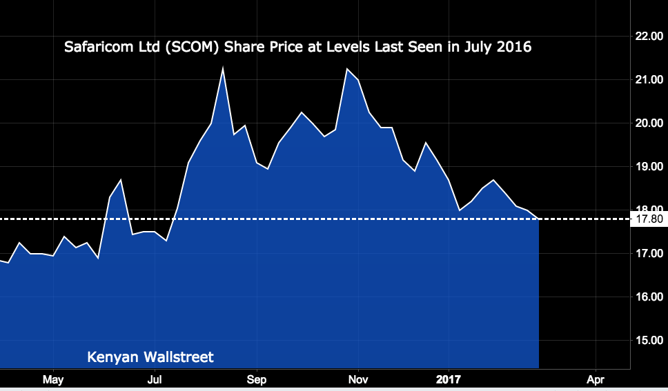 The Kenyan Wallstreet