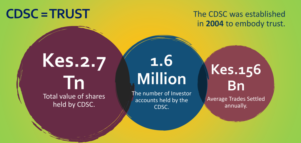 The Kenyan Wallstreet