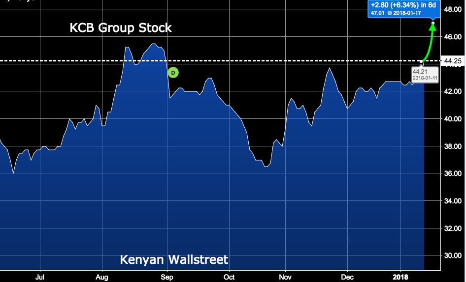 The Kenyan Wallstreet