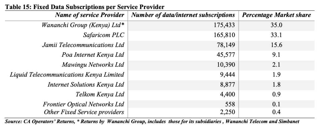 The Kenyan Wallstreet