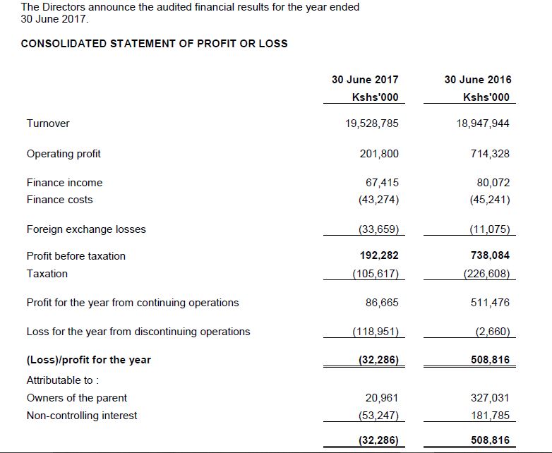 The Kenyan Wallstreet