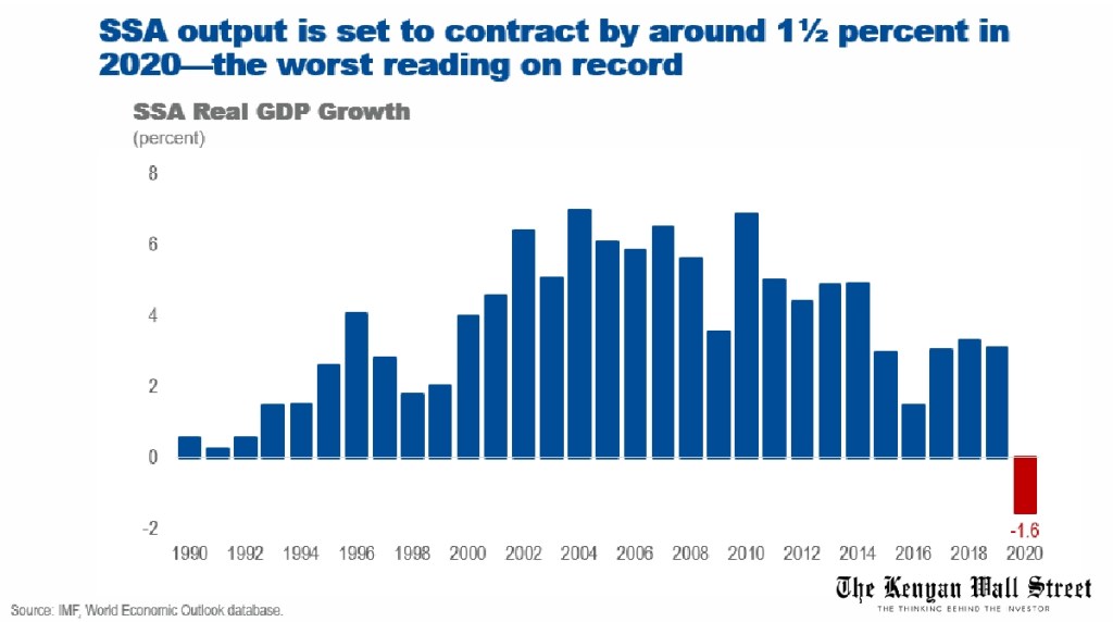 The Kenyan Wallstreet