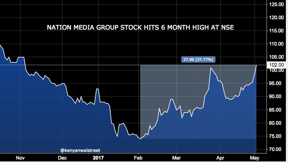 The Kenyan Wallstreet