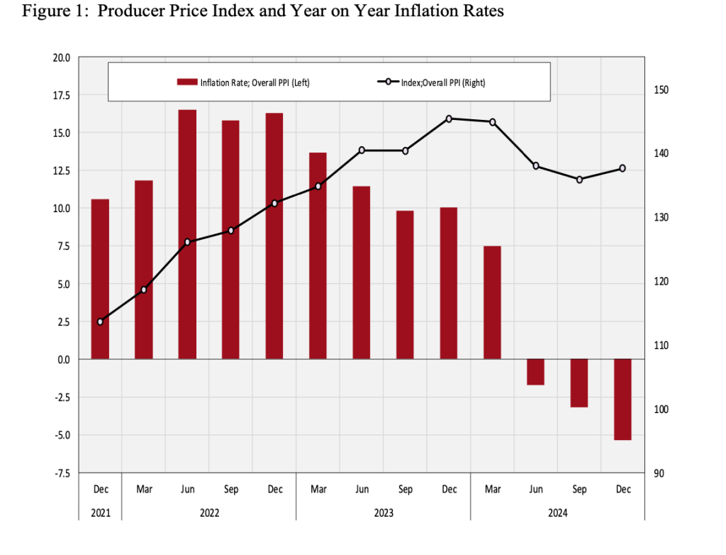 The Kenyan Wallstreet
