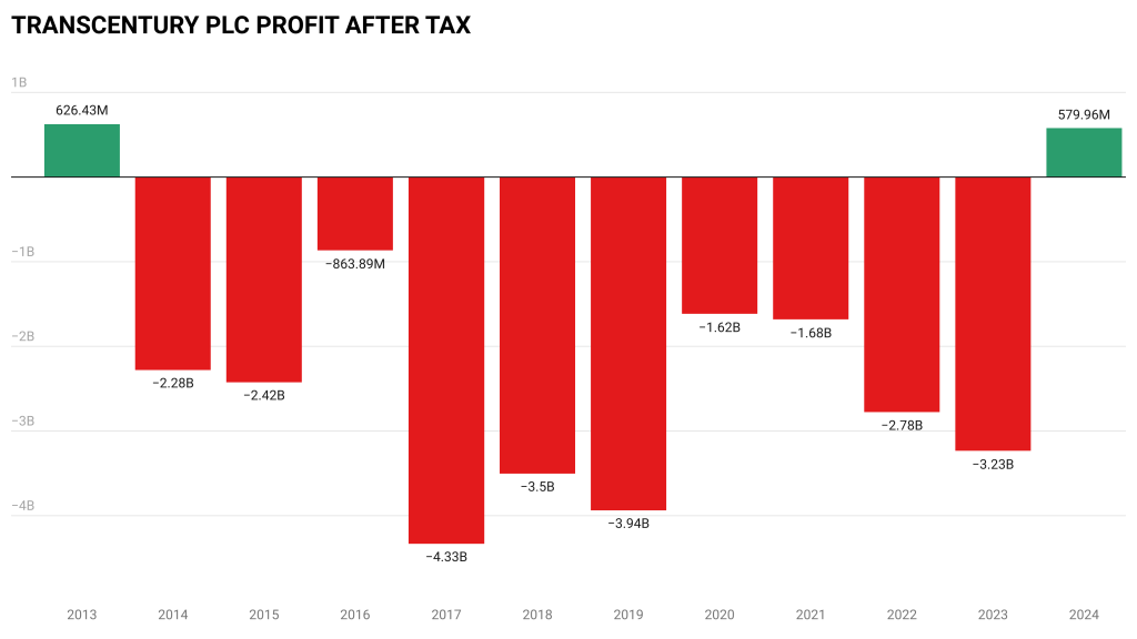 The Kenyan Wallstreet