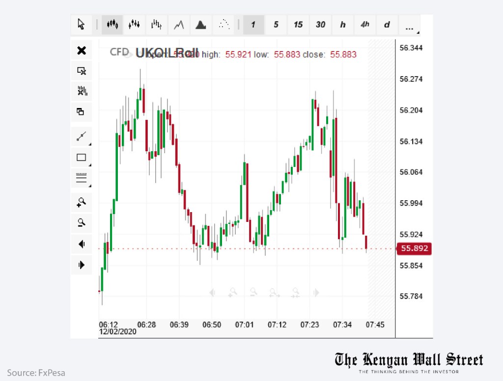 The Kenyan Wallstreet