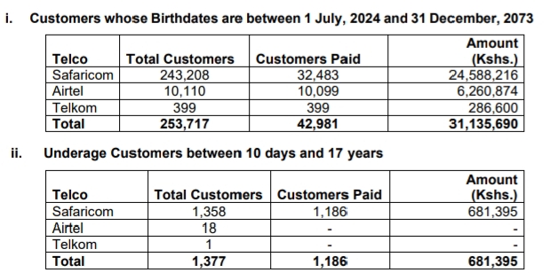 The Kenyan Wallstreet