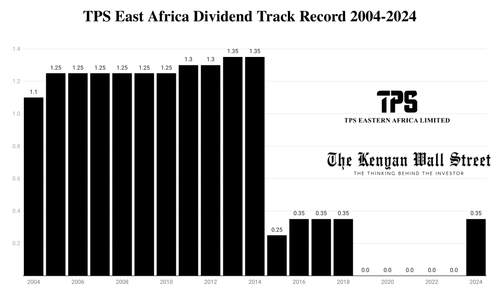 The Kenyan Wallstreet