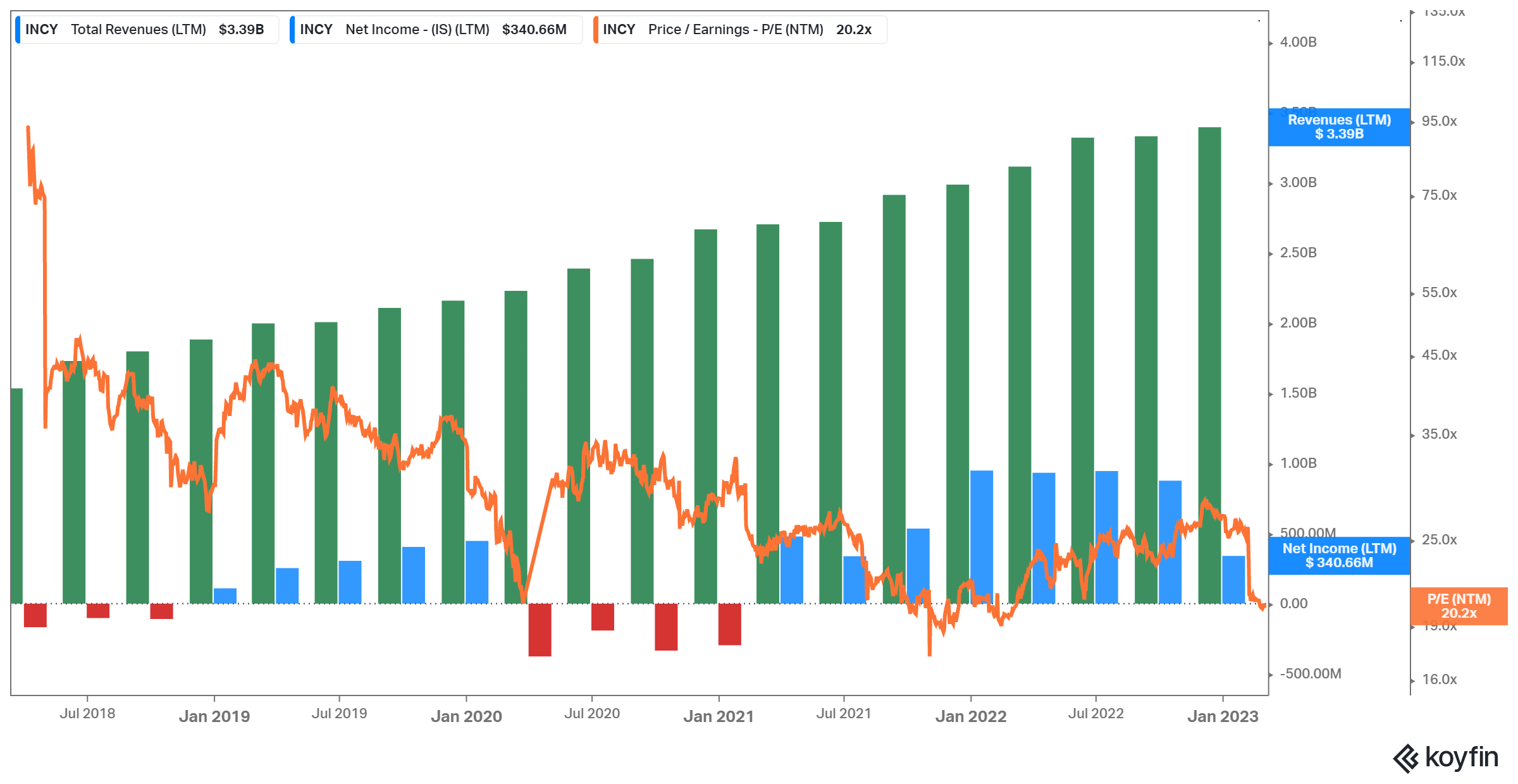 The Kenyan Wallstreet