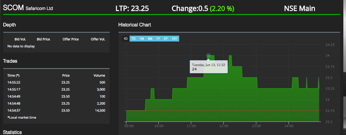 The Kenyan Wallstreet