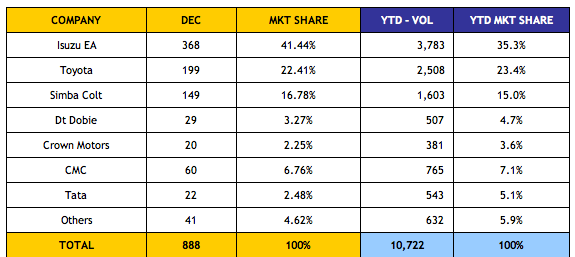The Kenyan Wallstreet