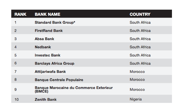 The Kenyan Wallstreet