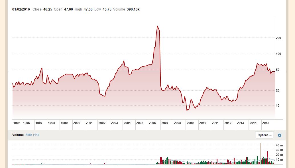 The Kenyan Wallstreet