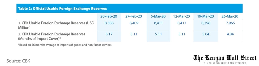 The Kenyan Wallstreet
