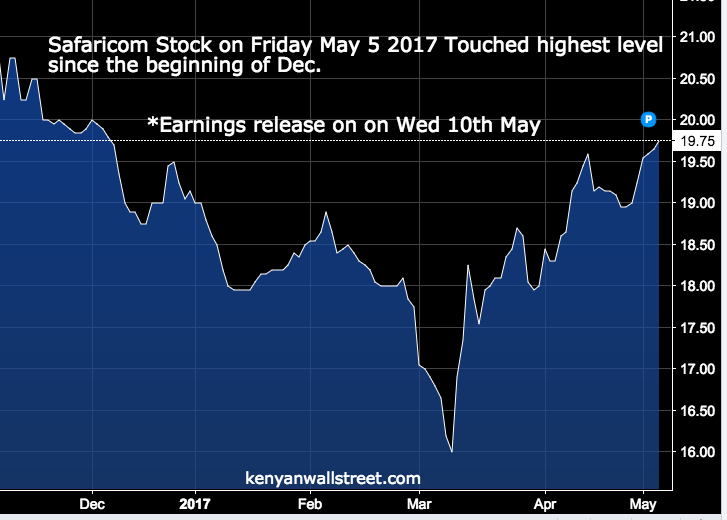 The Kenyan Wallstreet