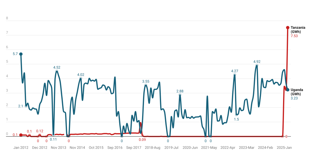 The Kenyan Wallstreet