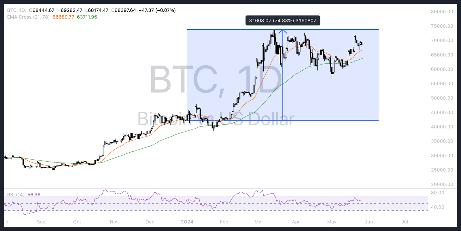 The Kenyan Wallstreet