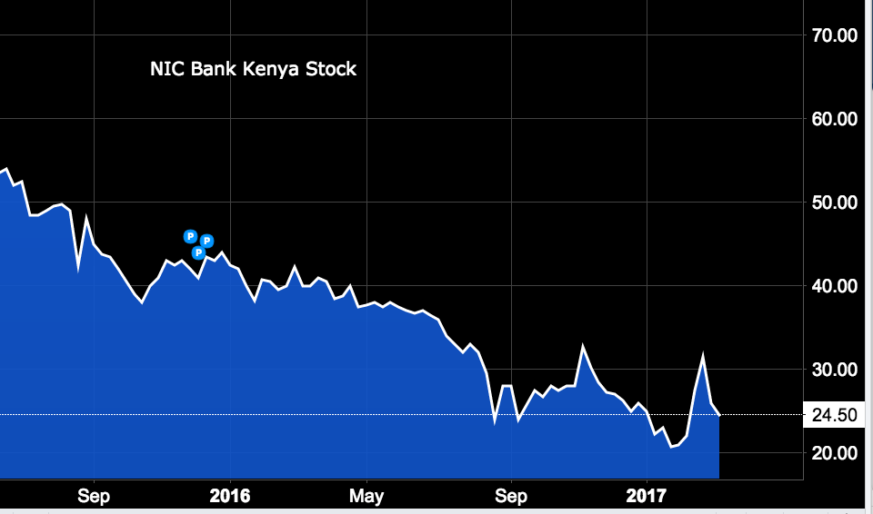 The Kenyan Wallstreet