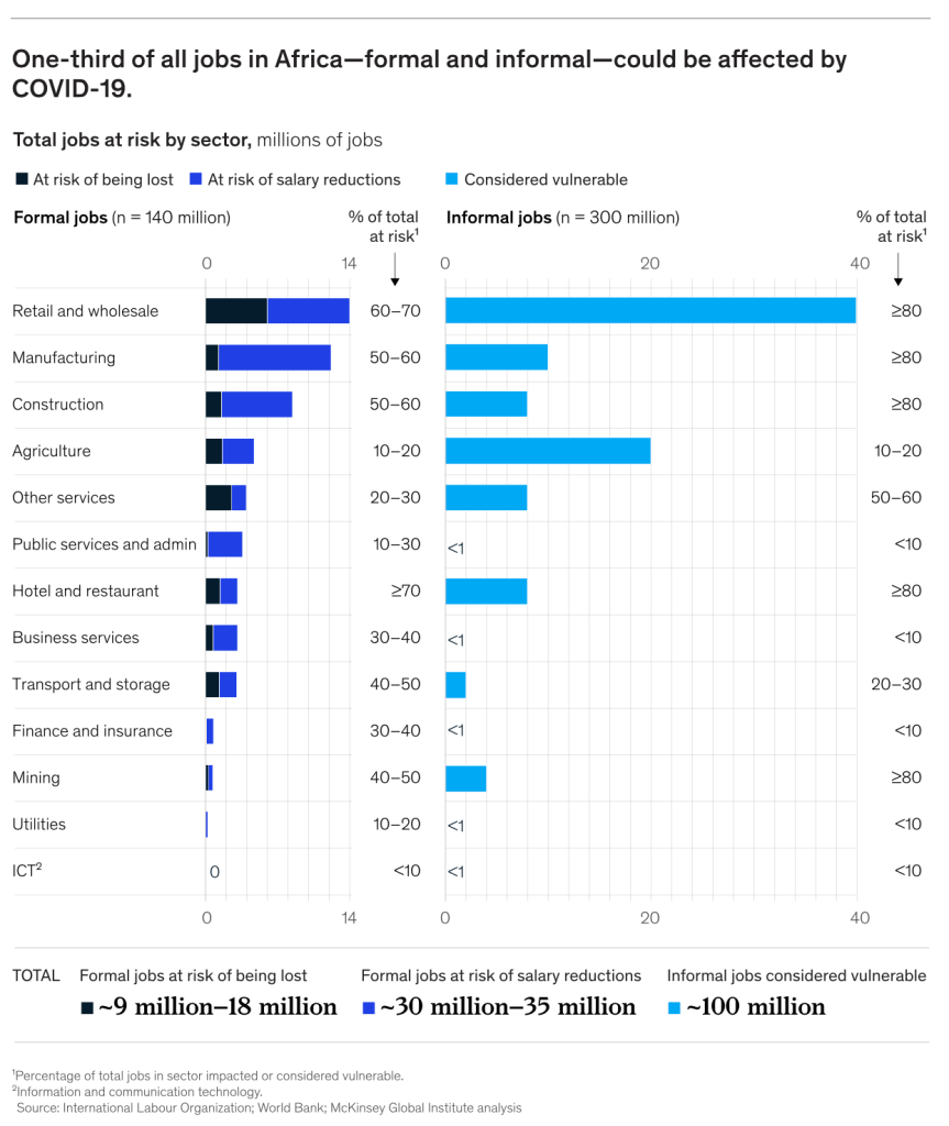 The Kenyan Wallstreet