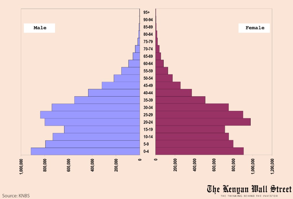 The Kenyan Wallstreet
