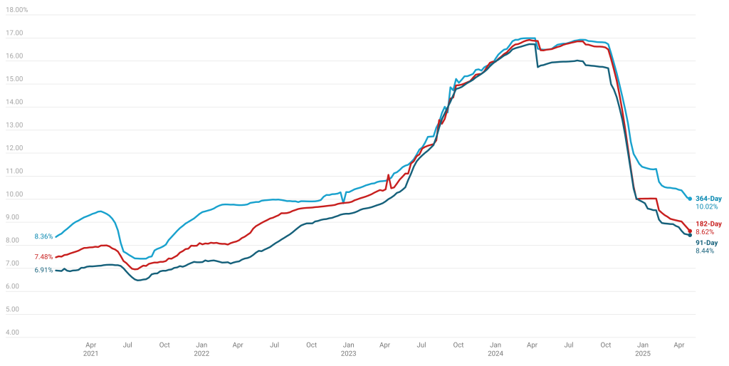 The Kenyan Wallstreet