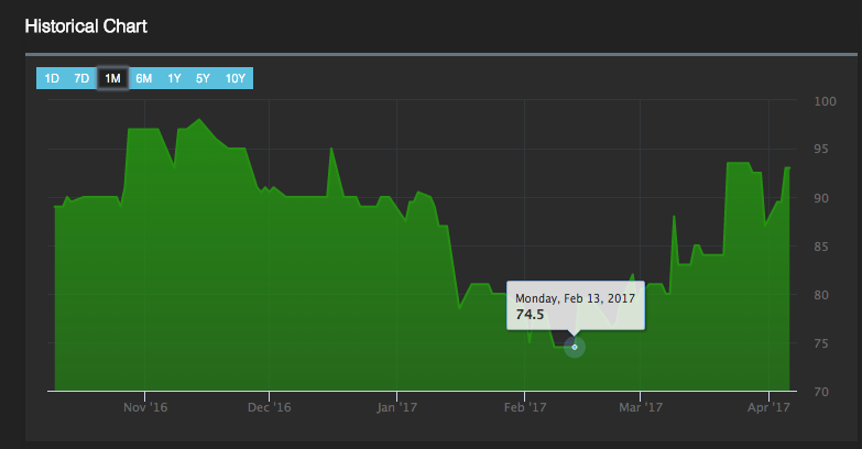 The Kenyan Wallstreet