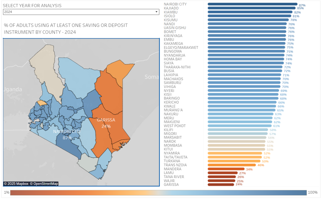 The Kenyan Wallstreet