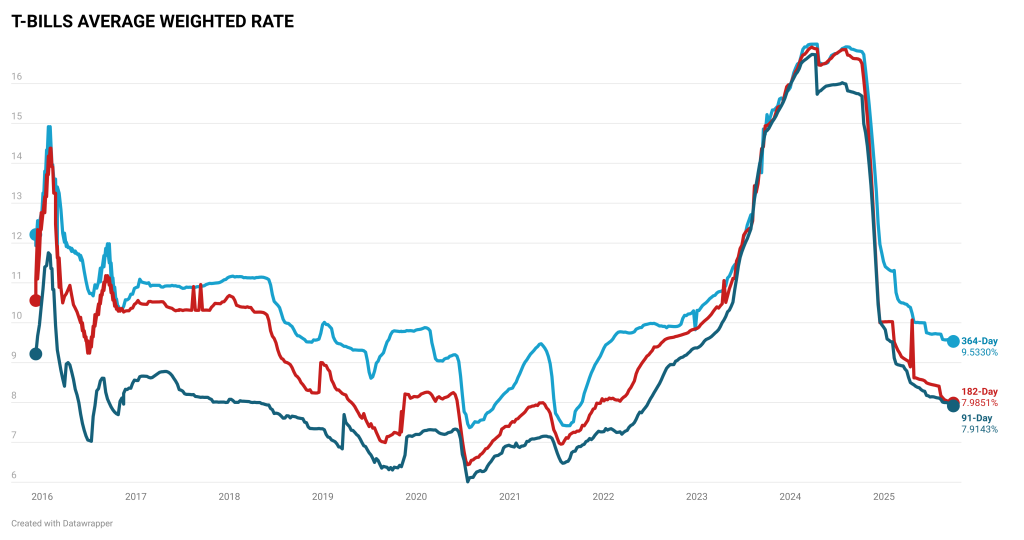 The Kenyan Wallstreet