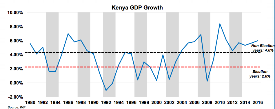 The Kenyan Wallstreet
