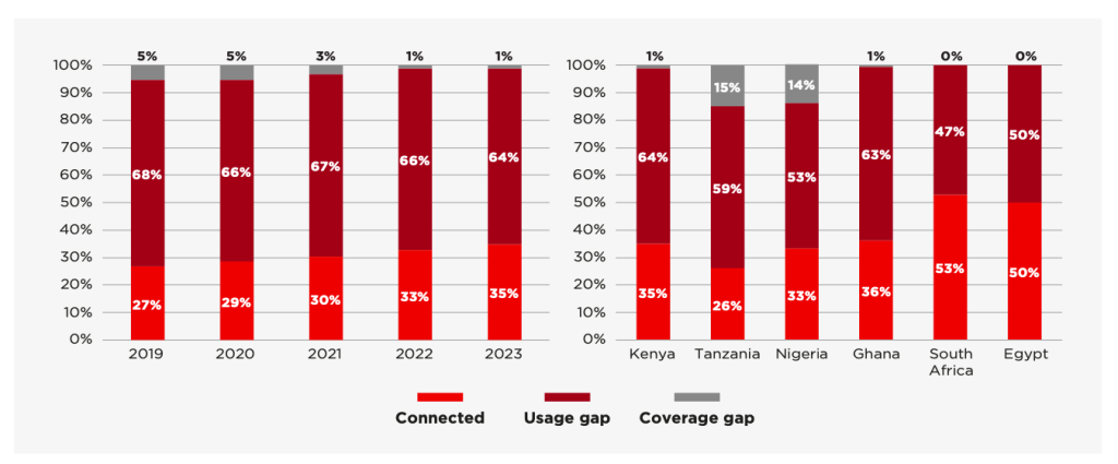The Kenyan Wallstreet