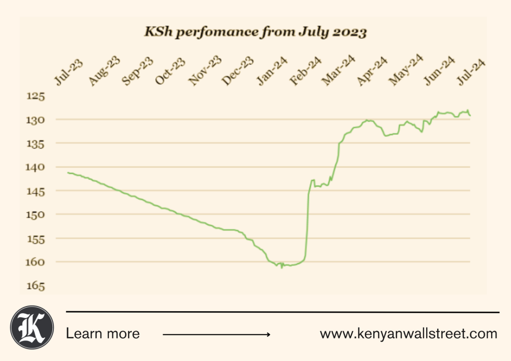 The Kenyan Wallstreet