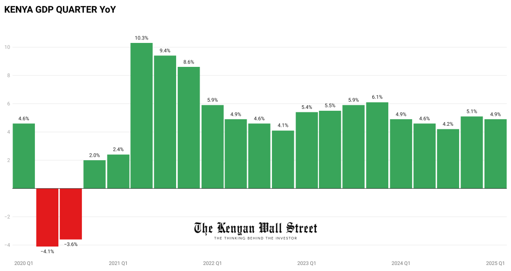 The Kenyan Wallstreet