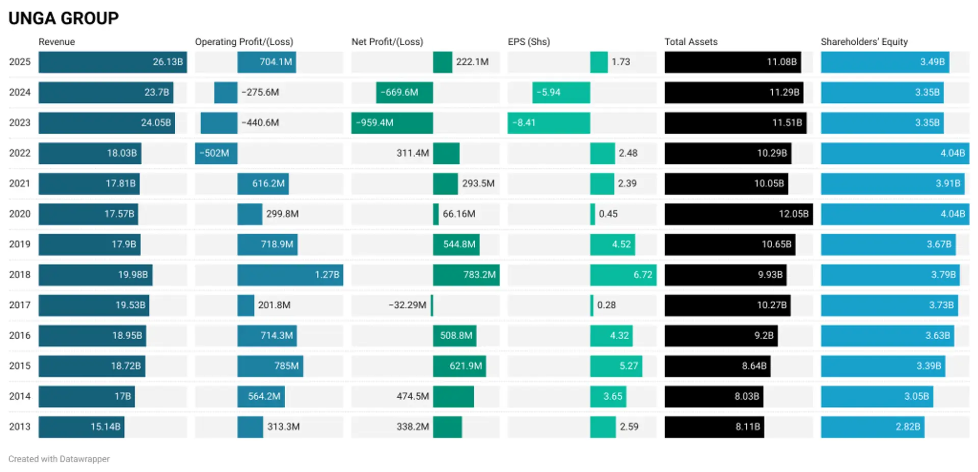 The Kenyan Wallstreet
