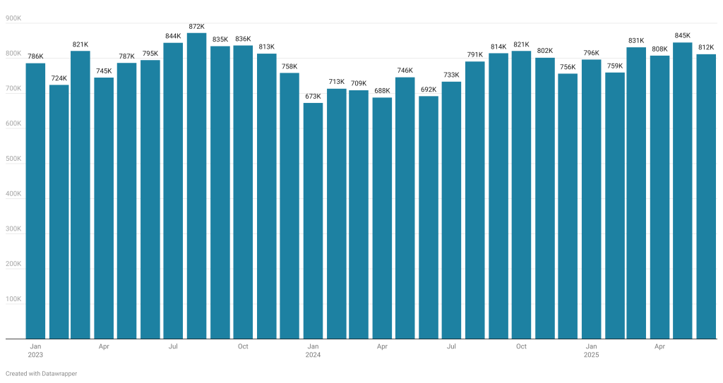 The Kenyan Wallstreet