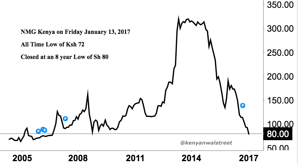 The Kenyan Wallstreet