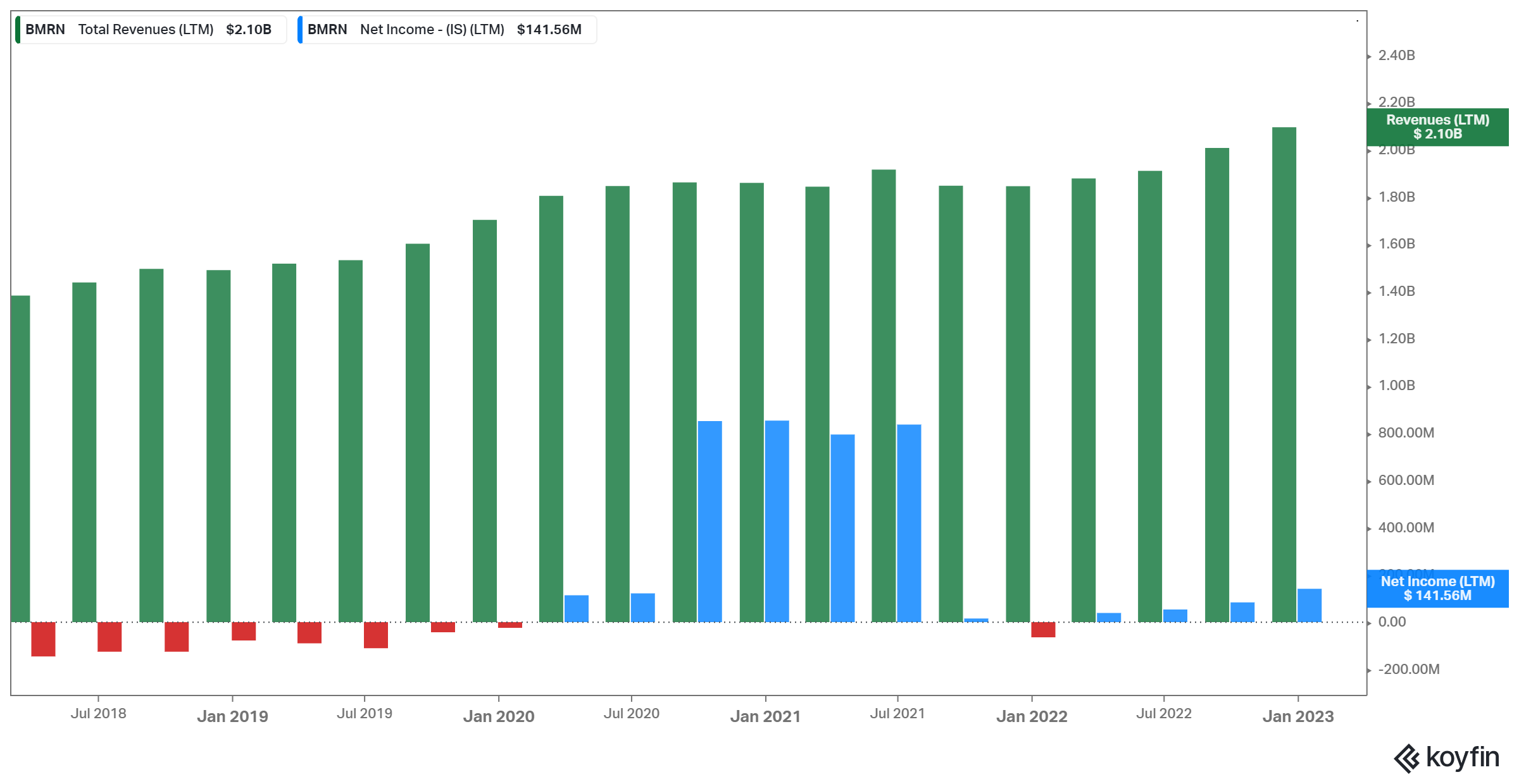 The Kenyan Wallstreet