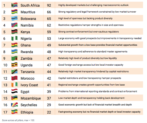The Kenyan Wallstreet
