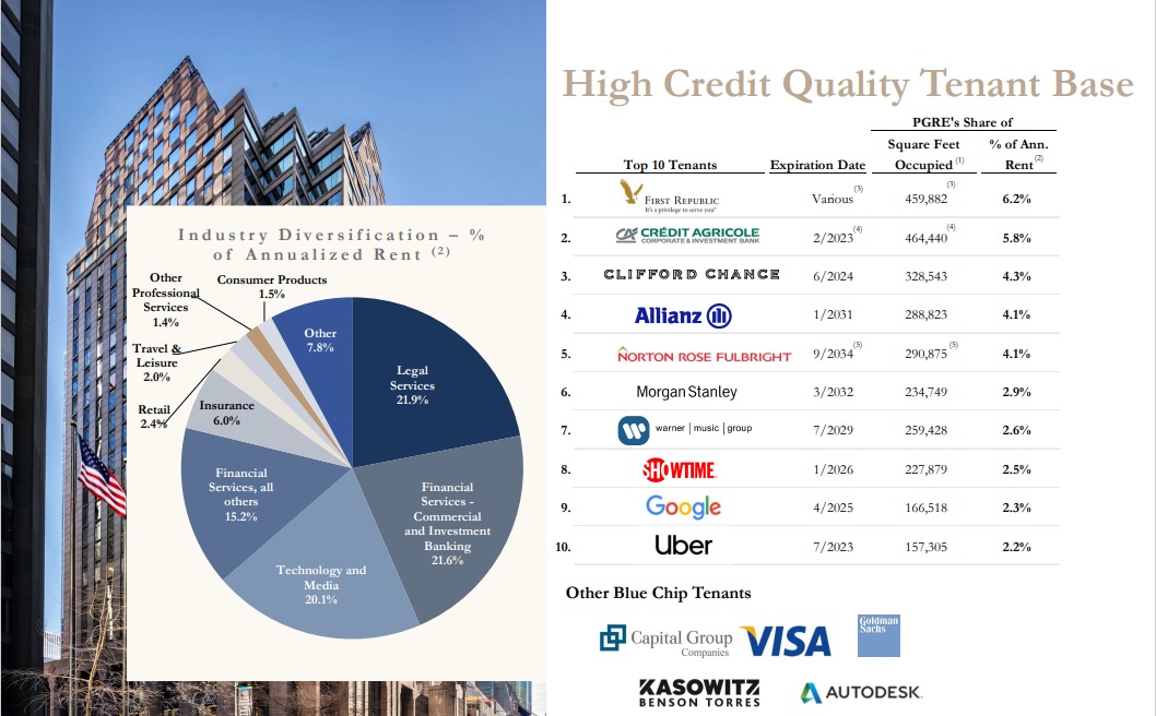 The Kenyan Wallstreet