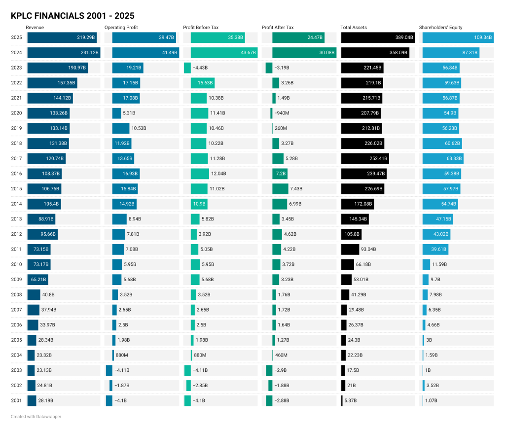 The Kenyan Wallstreet