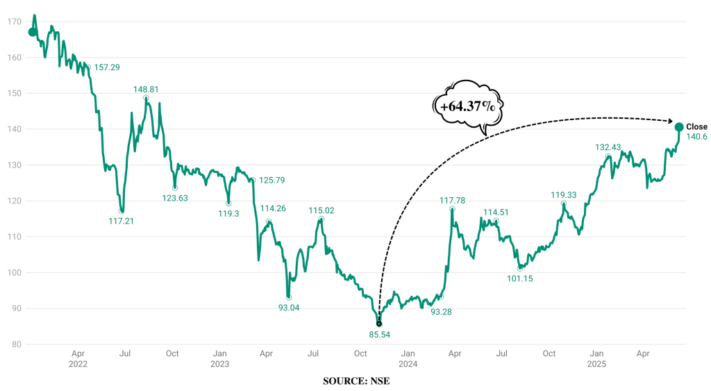 The Kenyan Wallstreet
