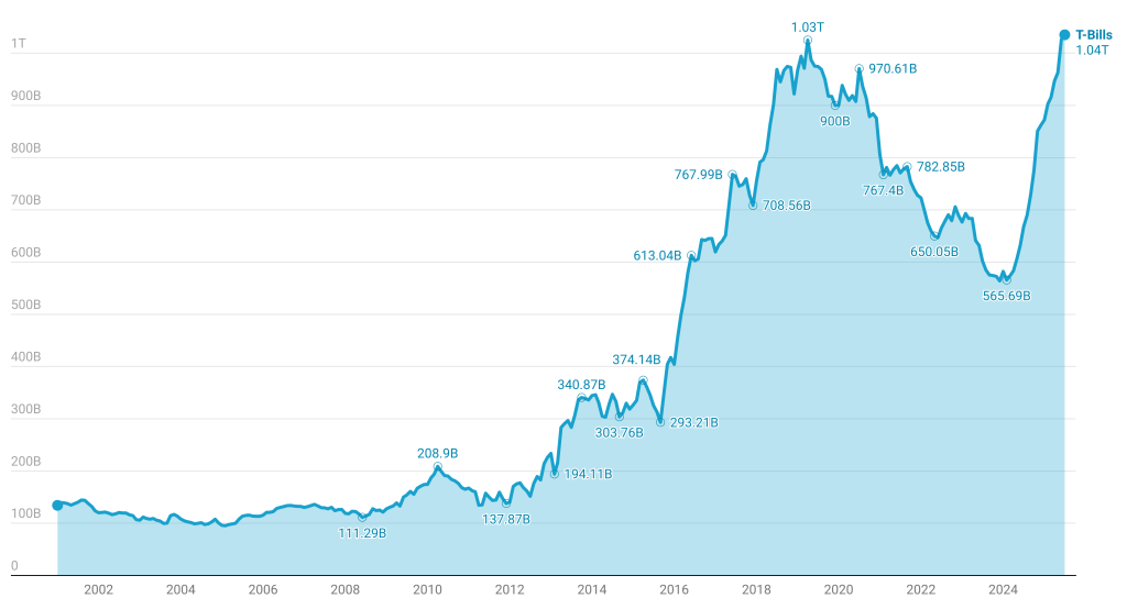 The Kenyan Wallstreet