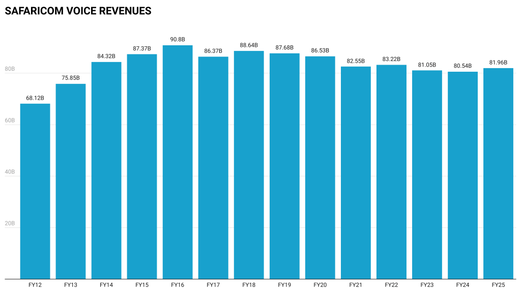 The Kenyan Wallstreet