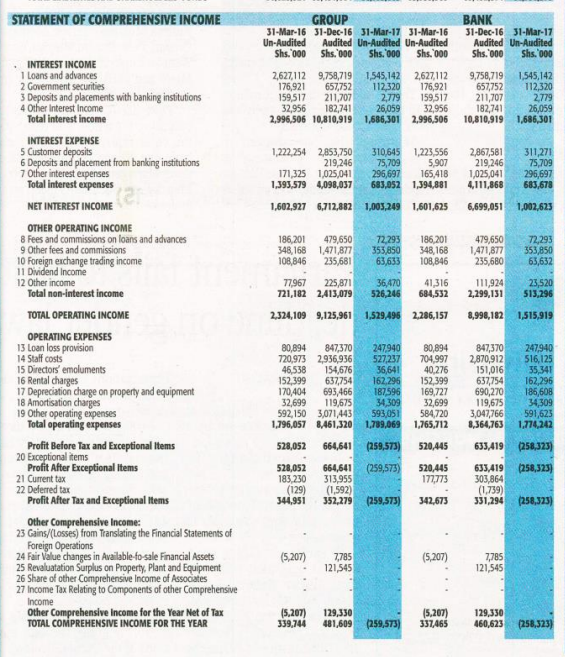 The Kenyan Wallstreet