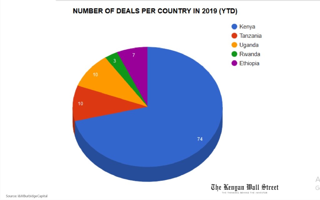 The Kenyan Wallstreet